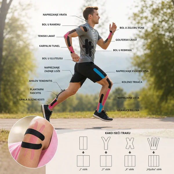 Kinesio Flex Trake