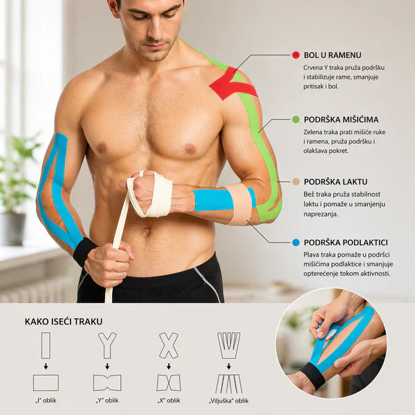 Kinesio Flex Trake